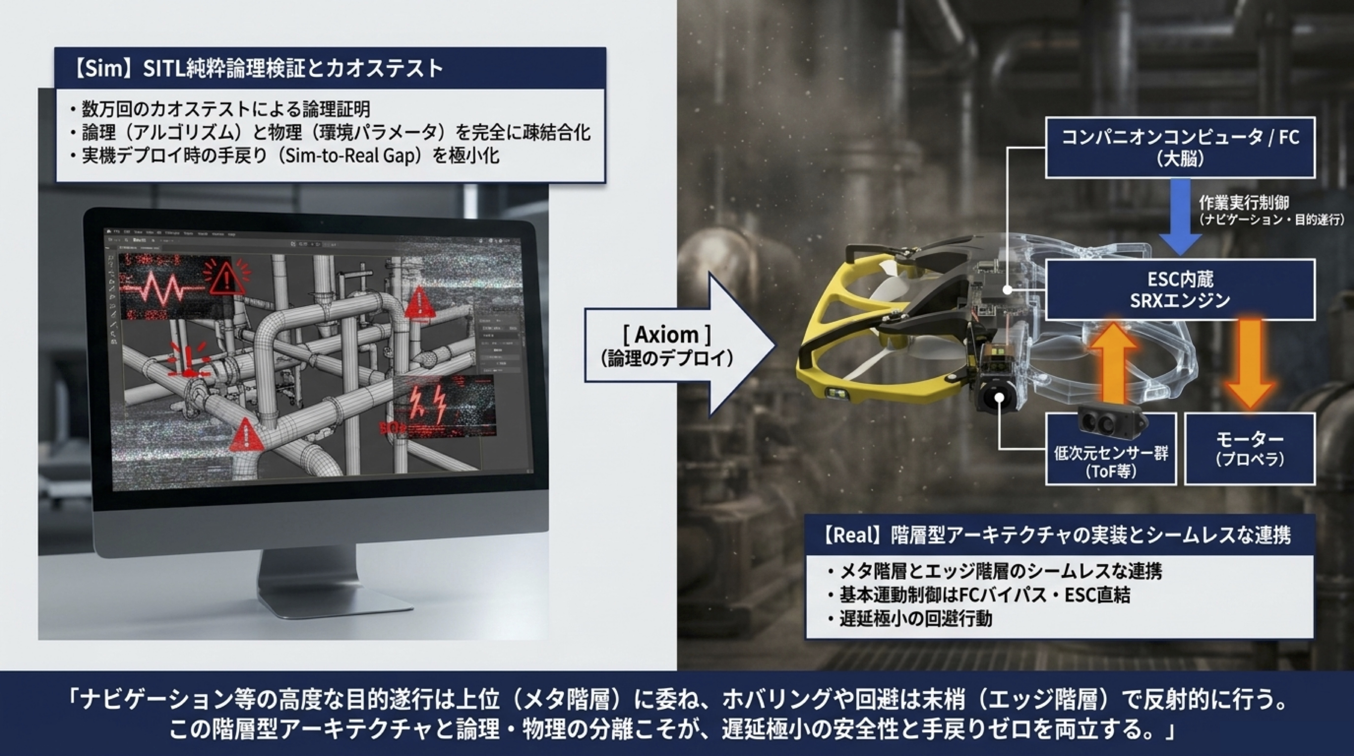 ドローン自律群制御